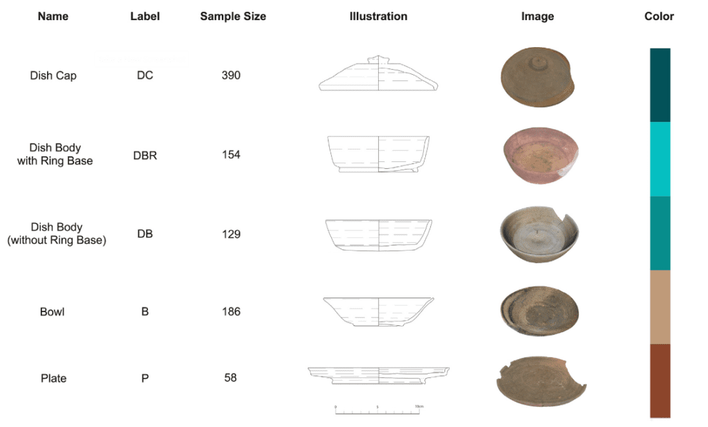 AI Learns to Read Ancient Pottery: New 3D Study Challenges How Archaeologists Classify Ceramics