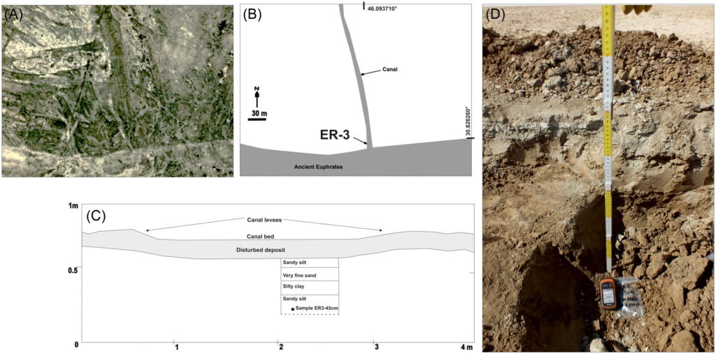 Archaeological documentation of the ER3 channel near Eridu, dated to the fifth millennium BC.