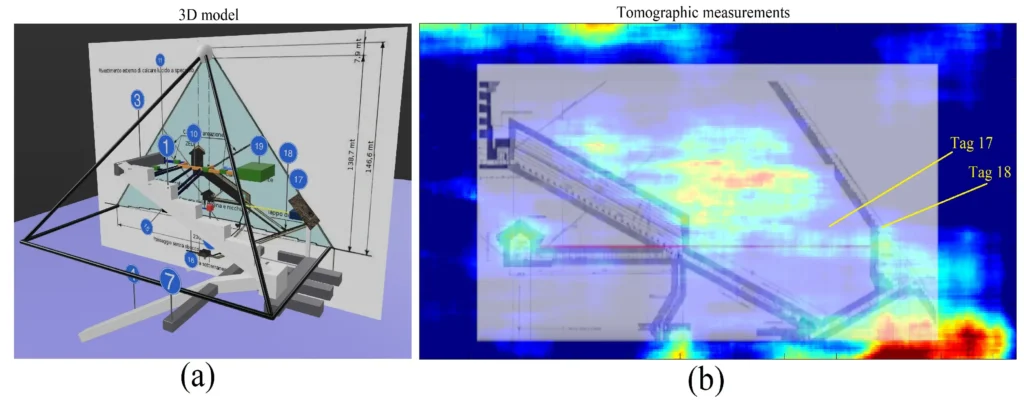 Three-dimensional reconstruction of proposed internal structures inside the Great Pyramid from the retracted 2022 radar study.