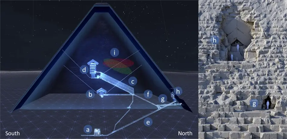 Cross-sectional model of the Great Pyramid showing its known chambers, passages, North Face Chevron and possible locations of the ScanPyramids Big Void.